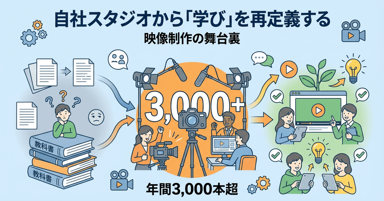 【採用向け】年間3,000本超。自社スタジオから「学び」を再定義する映像制作の舞台裏